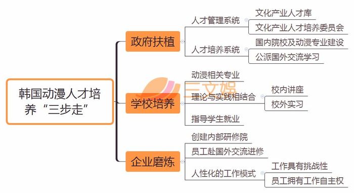 韩国如何培养动漫人才 分 三步走 界面 财经号