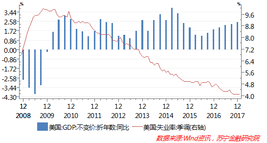 全球经济总量对比_对比色彩构成图片(3)