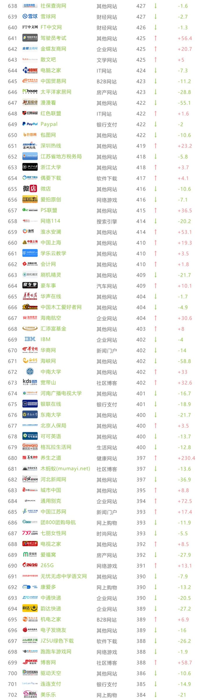 2017年pc指数排名解析，全年网站流量持续维稳