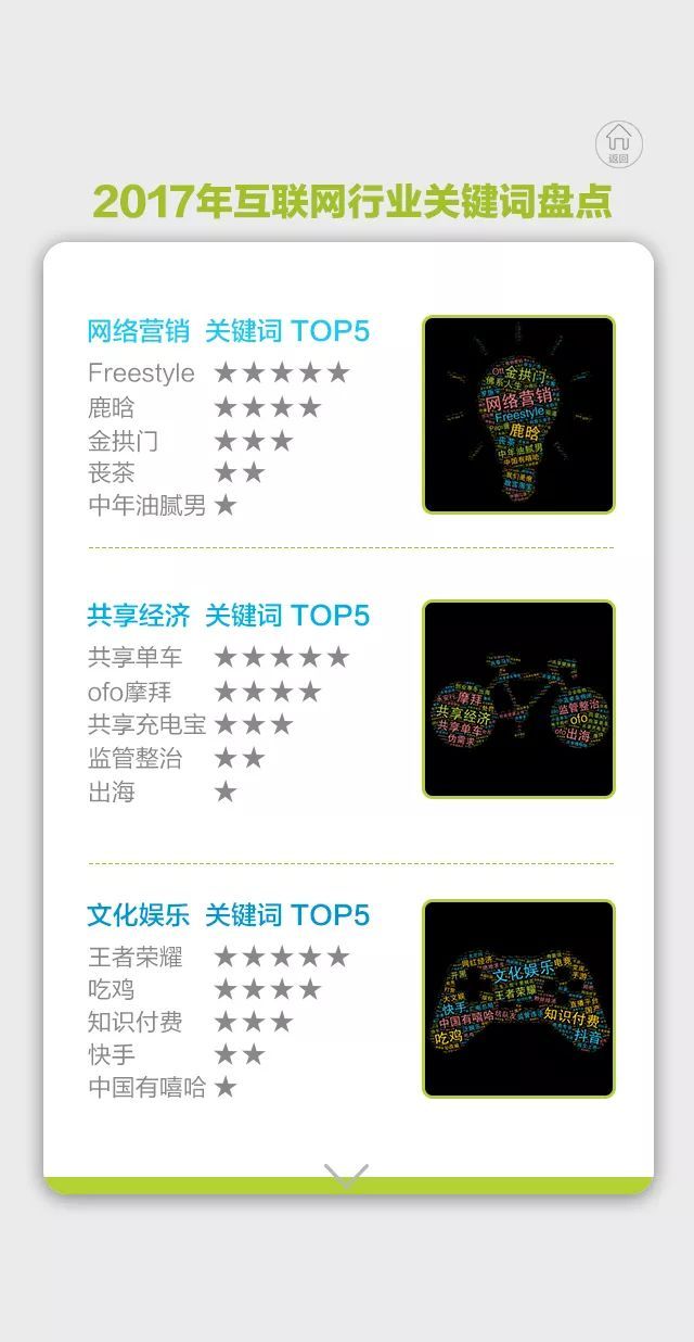 探索互联网发展的边界