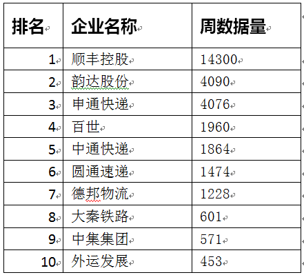 唐山公司排名_唐山咨询公司(2)