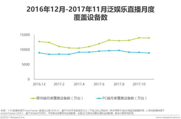 娱乐人口_人口普查