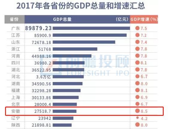 安徽省各年gdp查询_安徽省地图各市分布图