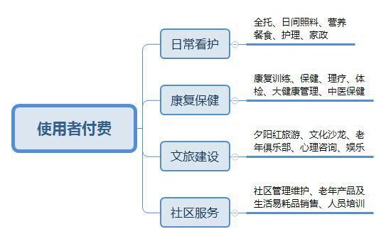 居家养老总结_居家养老图片(3)