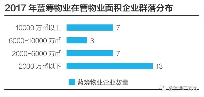 蓝筹物业经营指标分析概述 界面新闻 Jmedia