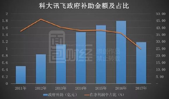 人均效益_中国人均寿命变化图(3)