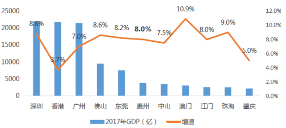 惠州gdp排名