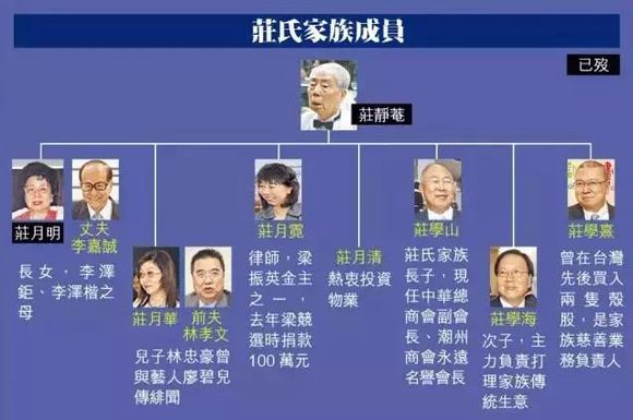 舅氏家族人口_tf家族三代图片