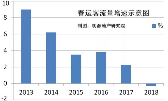 应城市人口_13.衡量城市化进程的最主要标志应是 A.城市人口数量的多少 B.城市(3)