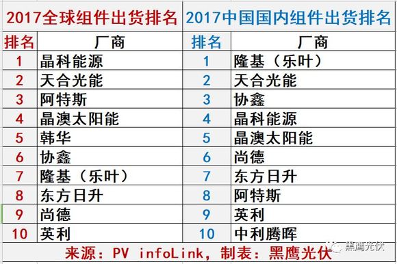 光伏2018:大洗牌必将来临