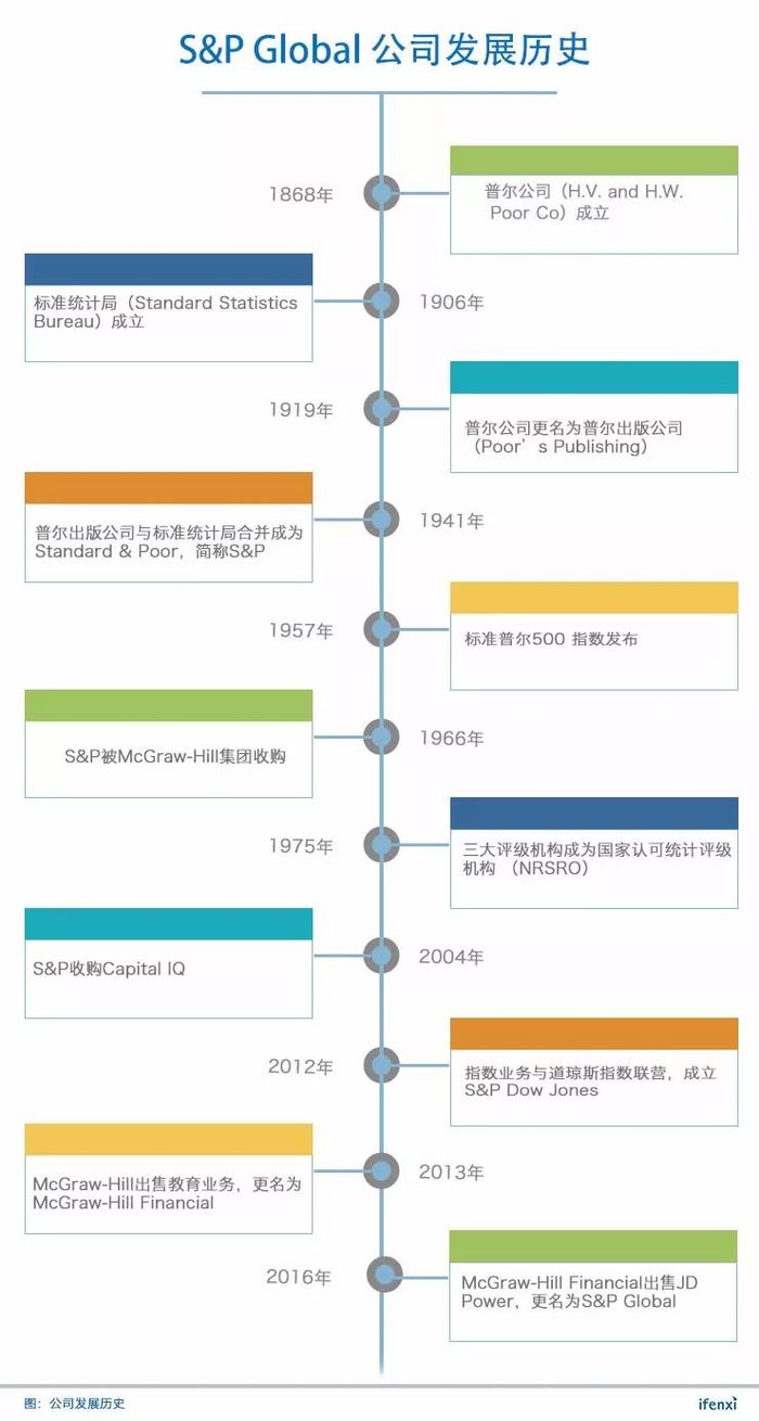 标准普尔：掌控金融市场一个世纪的力量| 界面· 财经号