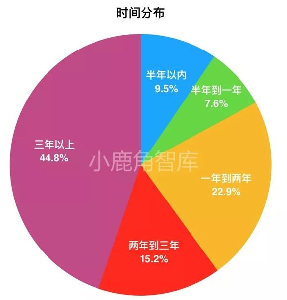 创业插曲谱_大宅门插曲谱