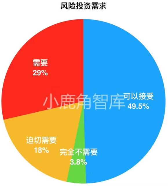 创业插曲谱_大宅门插曲谱(2)