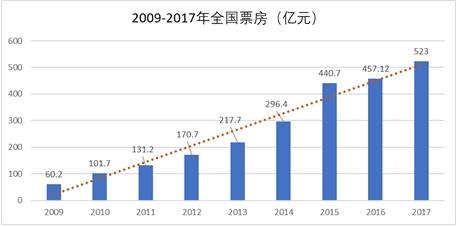 中国人口是美国的几倍_目前,中国人口总量约为美国的4.3倍,预计2050年中美两国(2)