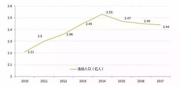 中国人口生死比例_中国人口比例(3)