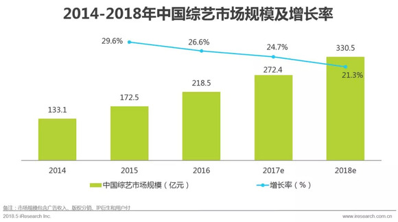 人口细分标准_标准体重身高对照表(2)