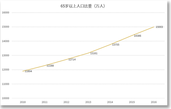 人口增长金字塔_人口金字塔(2)