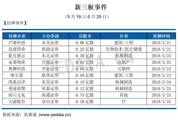 国融证券排名_国融证券图片