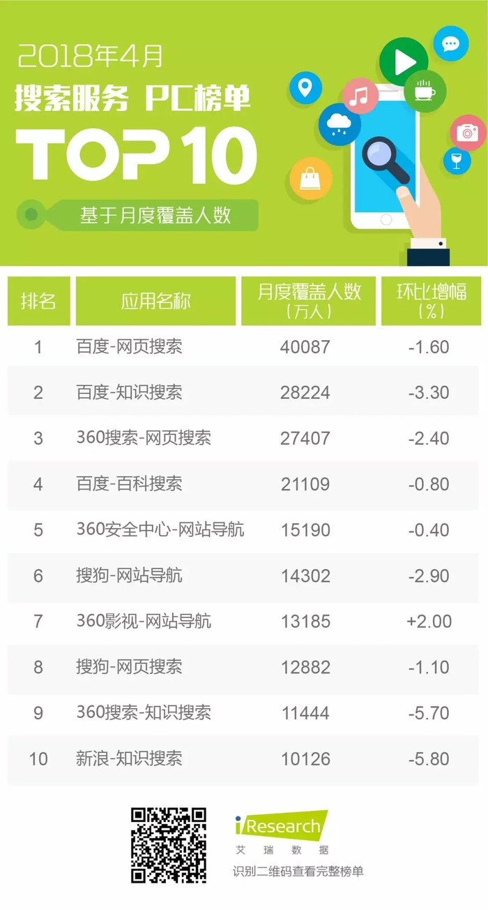 pc网站流量下滑，融合渠道的辅助价值仍值得挖掘