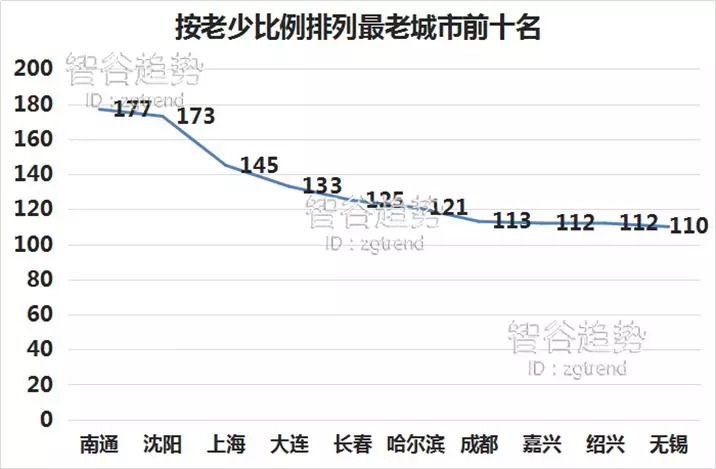 南通市区人口数量_今年GDP将超过8000亿元城市盘点之一 江苏南通市和广东东莞(2)