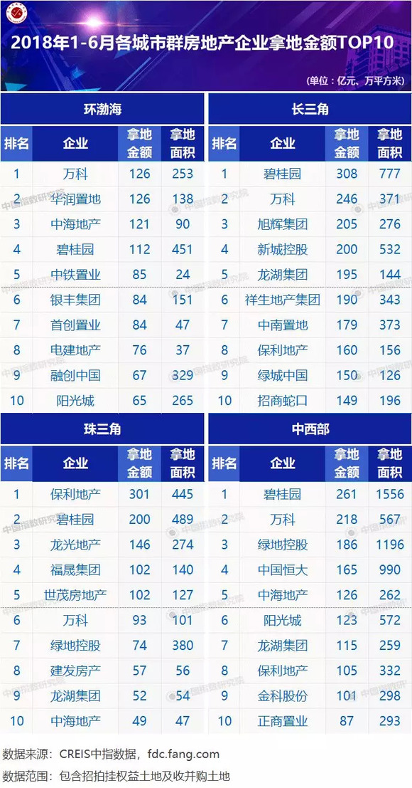 区域经济排名_广州市区域学校排名图(3)