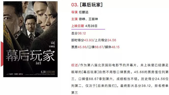 伦理电影排行榜_韩国高分伦理电影(3)