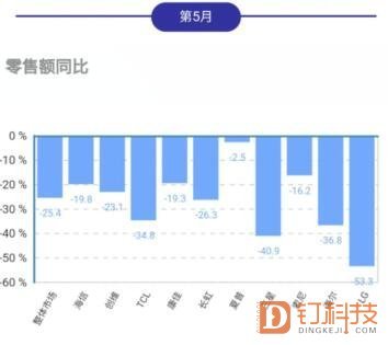 三星在韩国gdp份额