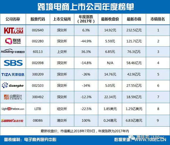 跨境电商 排名_跨境电商图片(2)