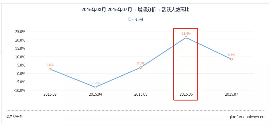 在撩妹技能上,这app的骚操作,不得不服