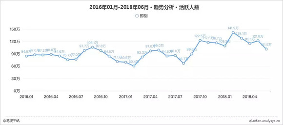 即刻人均_中国人均寿命变化图