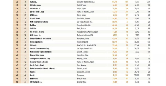 万豪排名_万豪酒店(2)