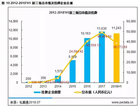 清科半年报:2018年H1中企IPO数量锐减