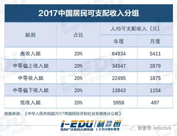 人均消费的英文_中国人均水果消费支出(3)
