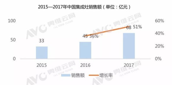 中国哪一年人口爆发式增长_中国国旗在哪一年诞生(2)