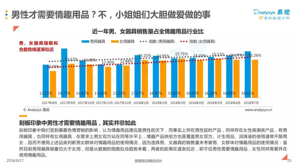 情趣内衣市场分析_情趣内衣新款一根带子(3)