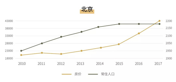 北京人口变化_北京市老龄事业和养老服务发展报告丨报告推荐(3)