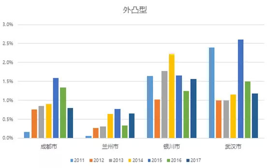 全国人口多房价便宜的城市_全国三百个城市房价表