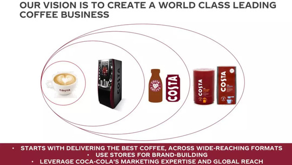 可口可乐CEO揭晓收购Costa后的玩法,中国是