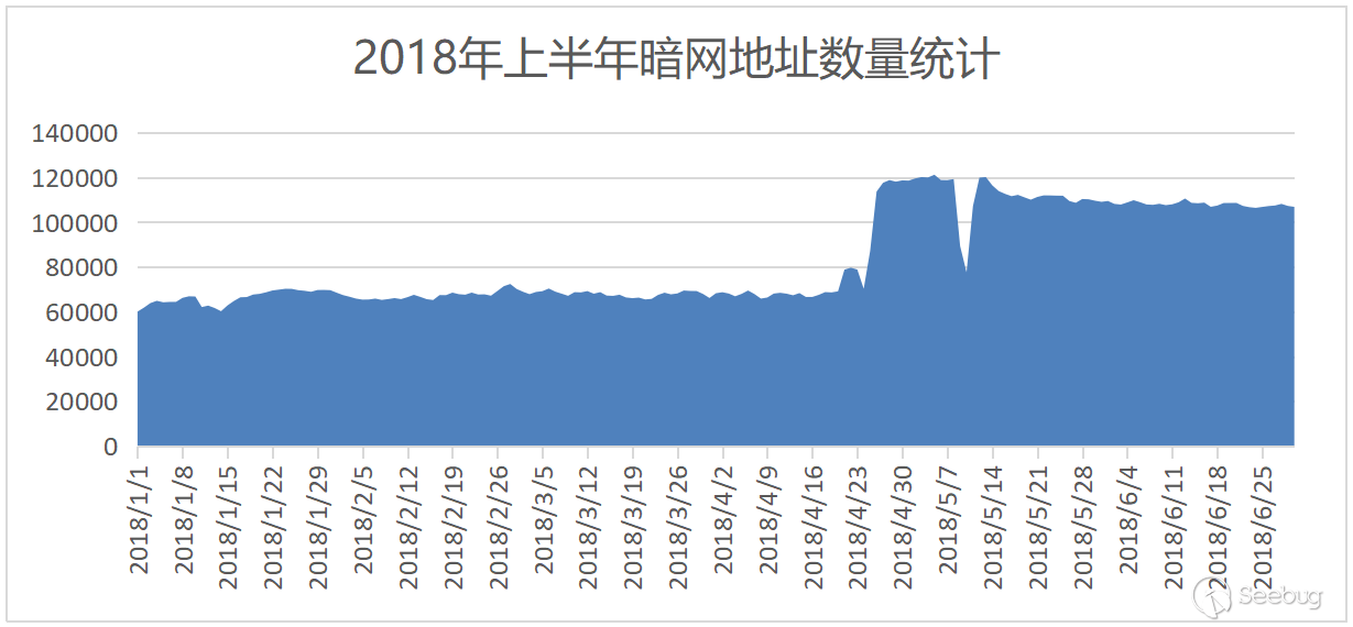 人口买卖暗网截图_iPhone7卖2200,AK47两万一把 传说中的暗网究竟是什么(2)