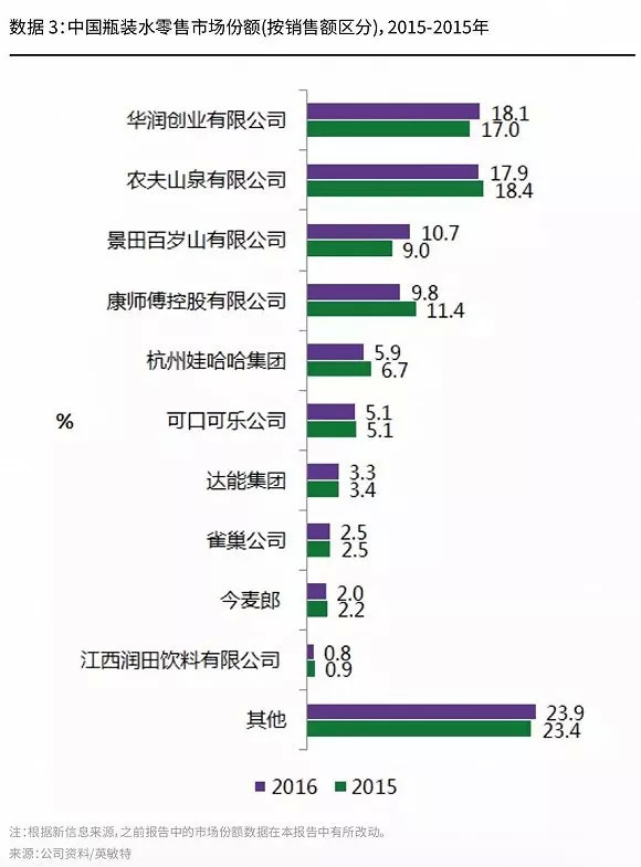 饮用水的排名_饮用水安全的手抄报