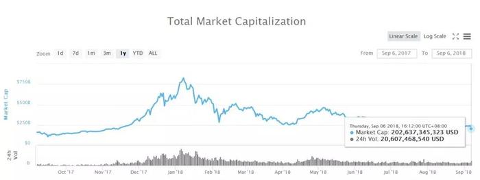 报纸发行量断崖式下跌_断崖式下跌图片_比特币断崖式下跌