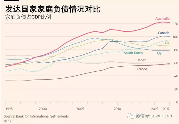 负债和gdp