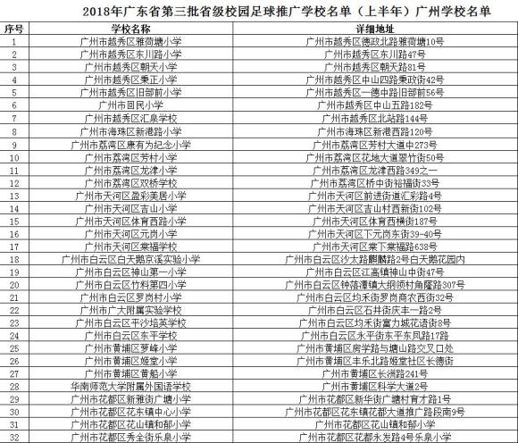 广东800所校园足球推广学校名单公示 广州占8