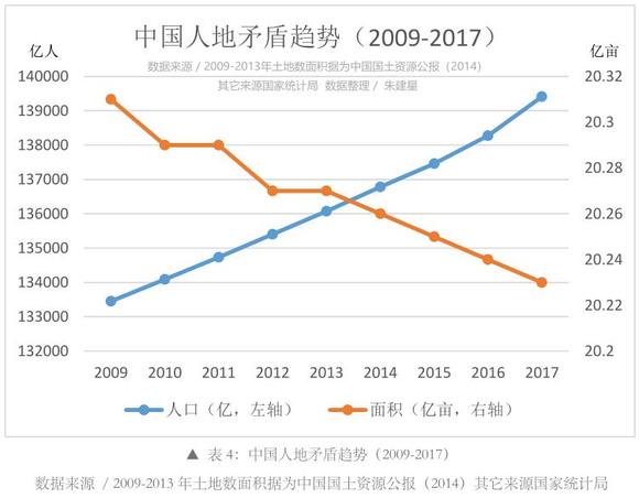 人口与土地的矛盾_矛盾与纠结的心情图片(3)