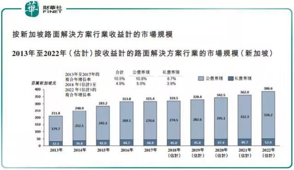 新加坡gdp总值(3)