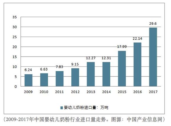 在澳洲的中国人口数量_中国老龄人口数量图标(3)