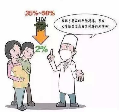 感染艾滋病病毒的婦女,在 沒有進行預防干預的情況下, 有25%-35%的