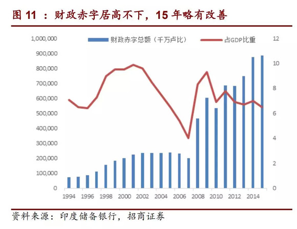 印度网友看完历史gdp_印度成世界第三,GDP超日本只用10年 网友 人口再加10亿