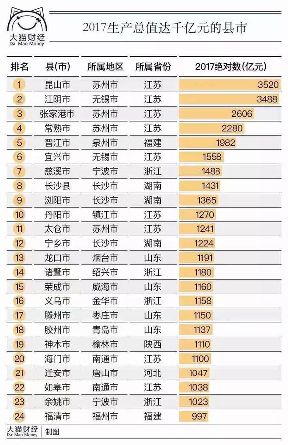 江阴市年GDP(2)
