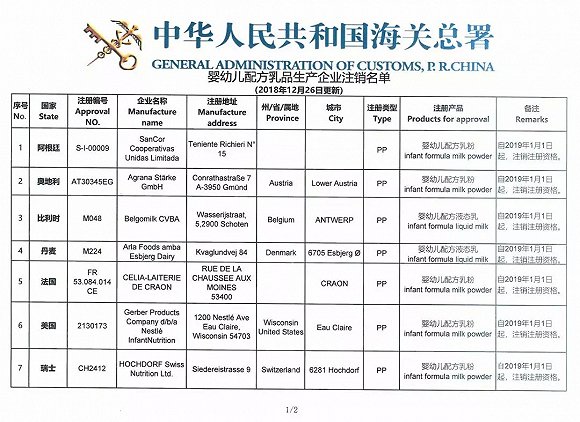 9家境外婴儿奶粉生产企业今年起禁入中国市场(图9)